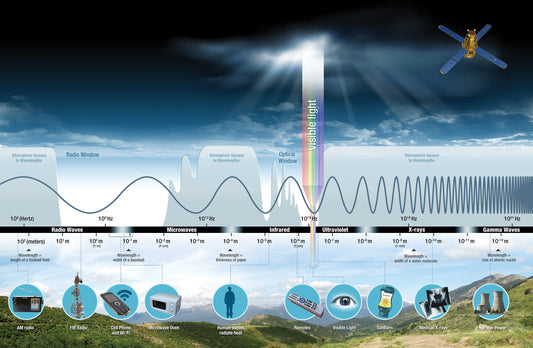 The Electromagnetic Spectrum / Field